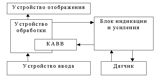 Структурная схема устройства. 1. Рисунок.